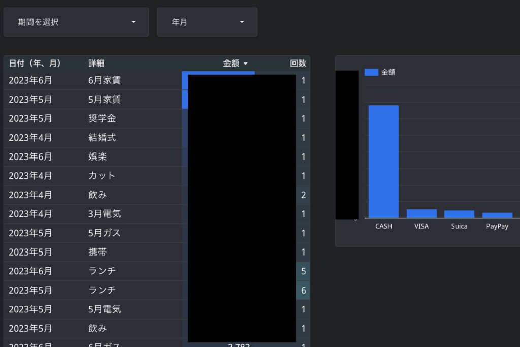 Looker Studioで集計