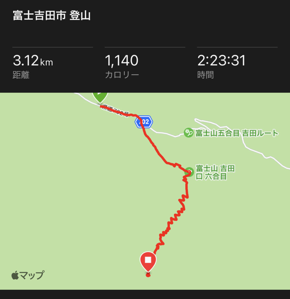富士登山の運動量